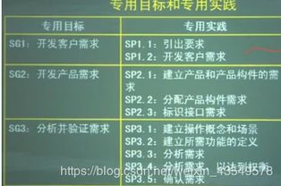 軟件工程第八章 CMMI能力成熟度模型集成——提升組織效能的核心框架