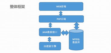 軟件工程視角下的現代化大前端技術棧 從理論到實踐的深度剖析