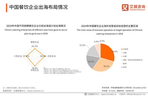 數智化一體化浪潮奔涌，再惠以數字內容服務領航餐飲企業轉型升級