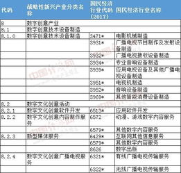 數字創意產業新版目錄發布，虛擬現實、影視制作等迎來新機遇