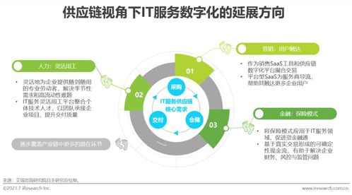 2021年中國IT服務供應鏈數(shù)字化升級研究報告 數(shù)字內(nèi)容制作服務的演進與機遇