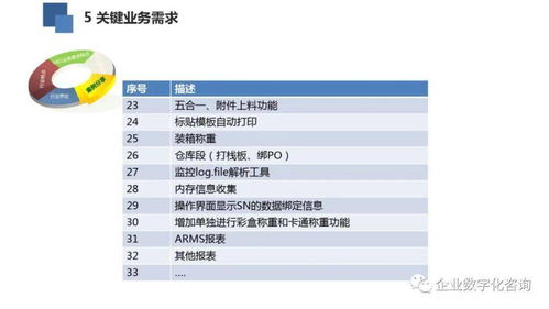 高科技電子行業(yè)數(shù)字化工廠案例分析 數(shù)字內(nèi)容制造服務的變革與價值